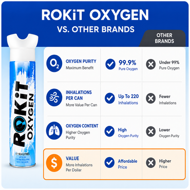 ROKiT Oxygen 10.4L | 12 Pack | 99.9% Pure Oxygen | 220+ Inhalations Each