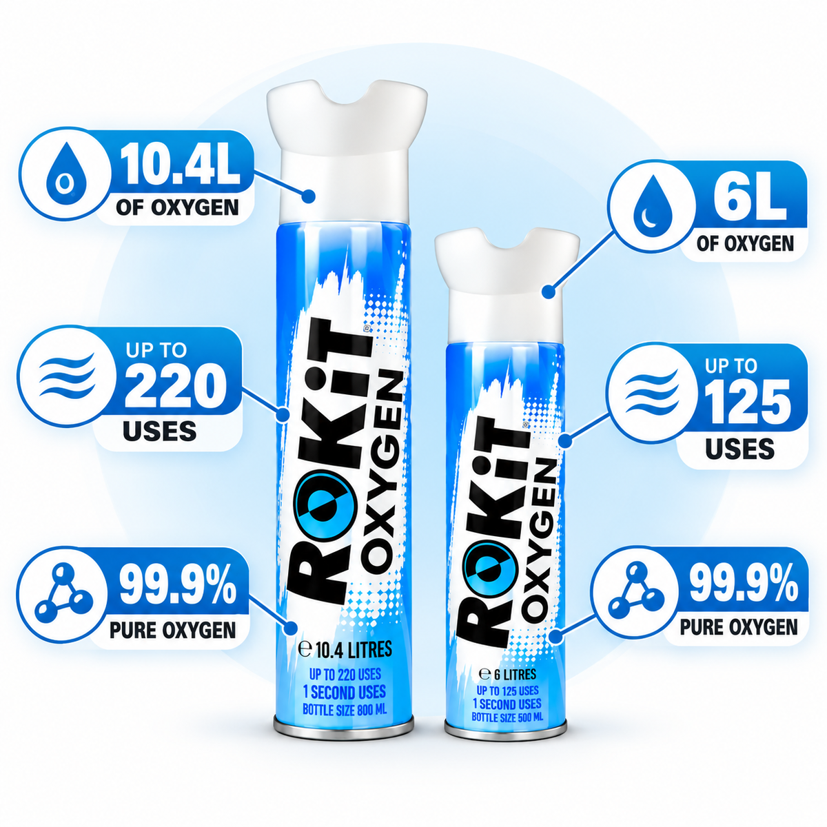 ROKiT Oxygen Buy 1 Get 1 FREE | 10.4L Full Size + FREE 6L Travel Size
