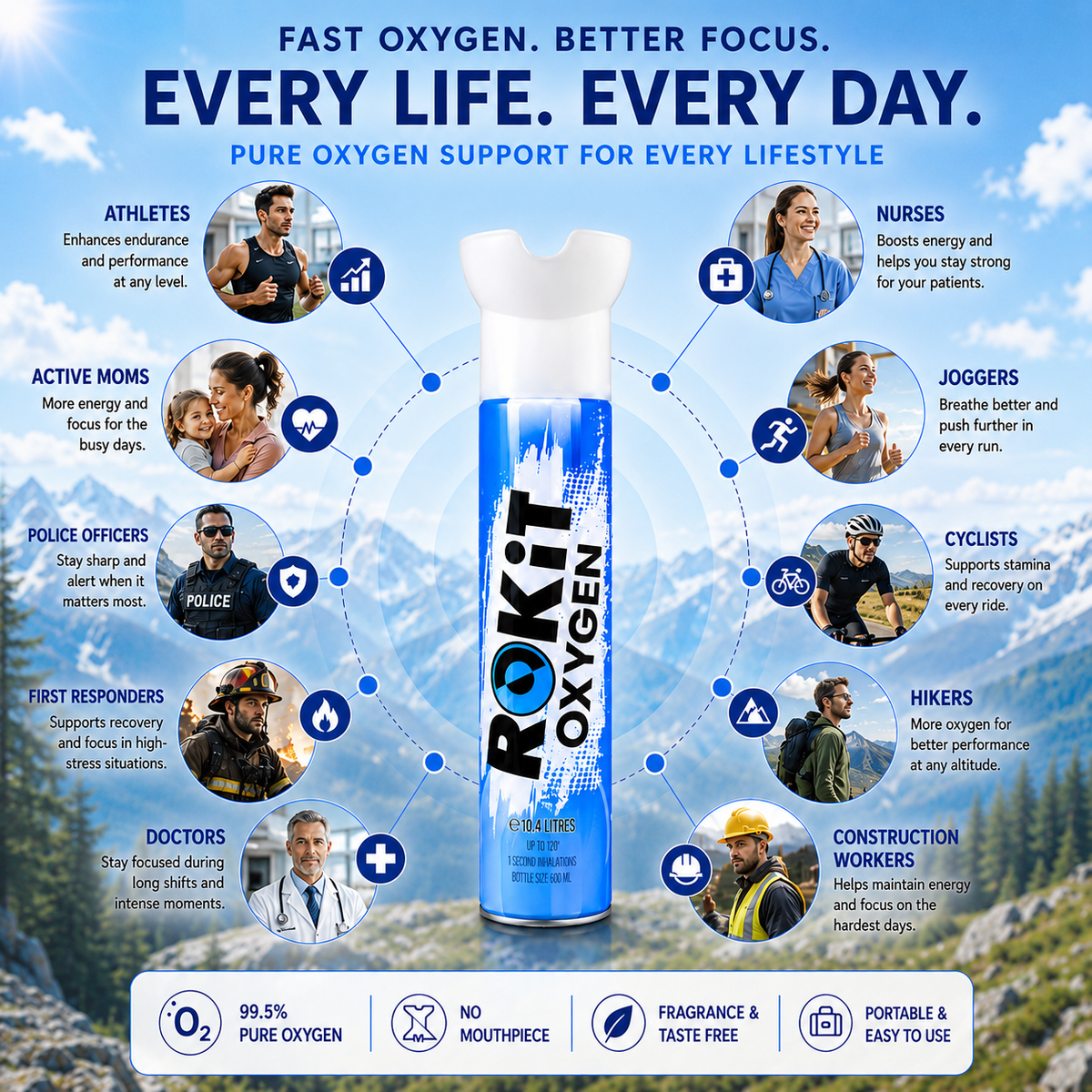 ROKiT Oxígeno 10.4L | 99.9% Oxígeno puro | Más de 220 inhalaciones | Lata portátil